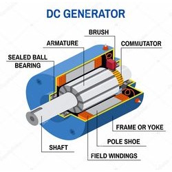 039913 - GENERATOR 15KW BT 3PH FR 500