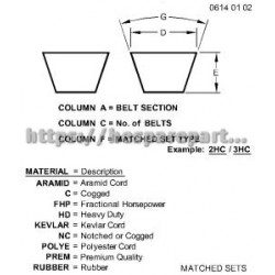 AMT1306 - V Belt AMT1306