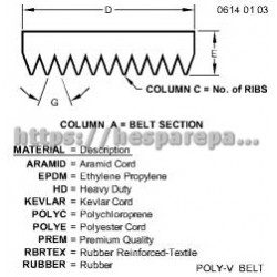 R505810 - V Belt R505810