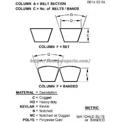 RE51551 - V Belt RE51551